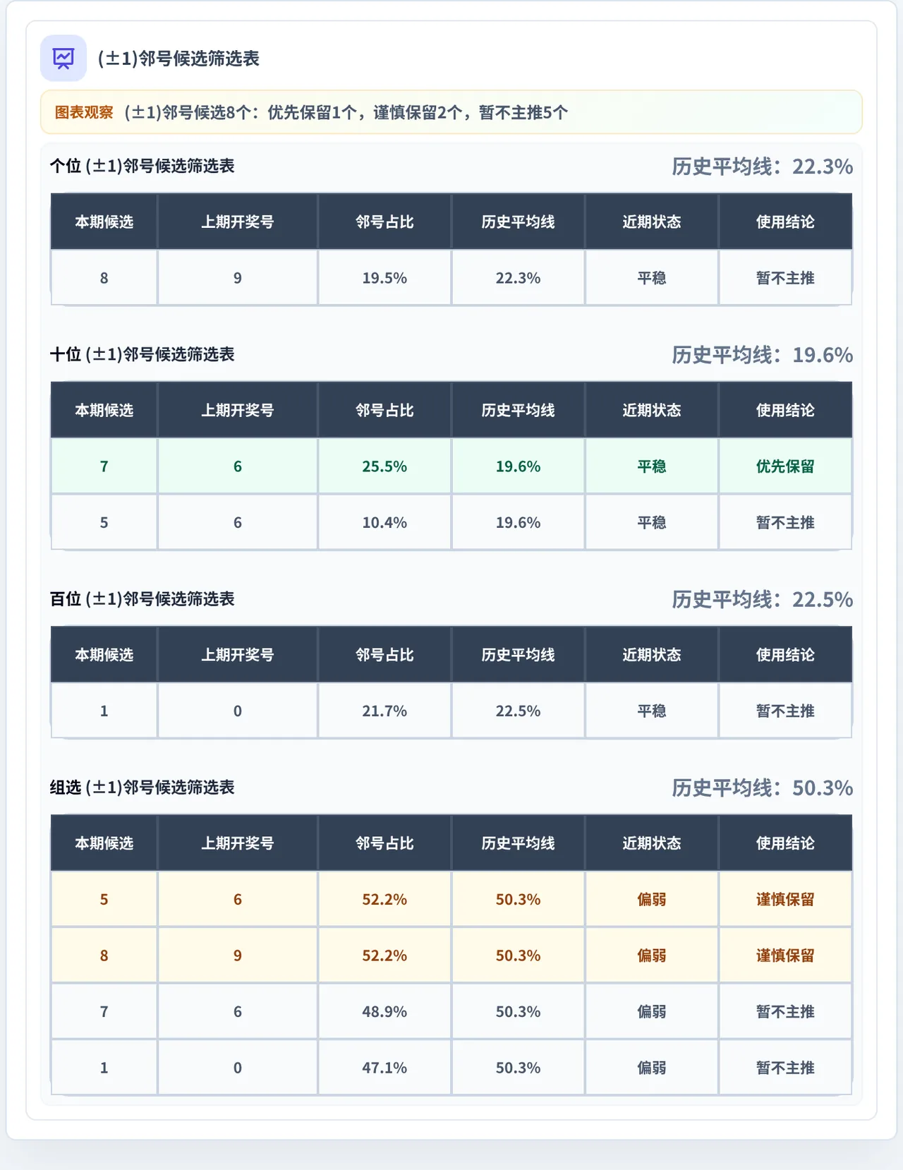 邻号分析