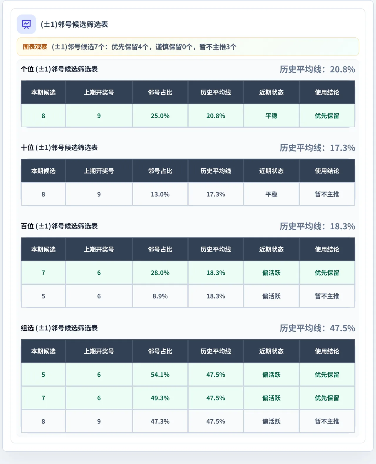 邻号分析