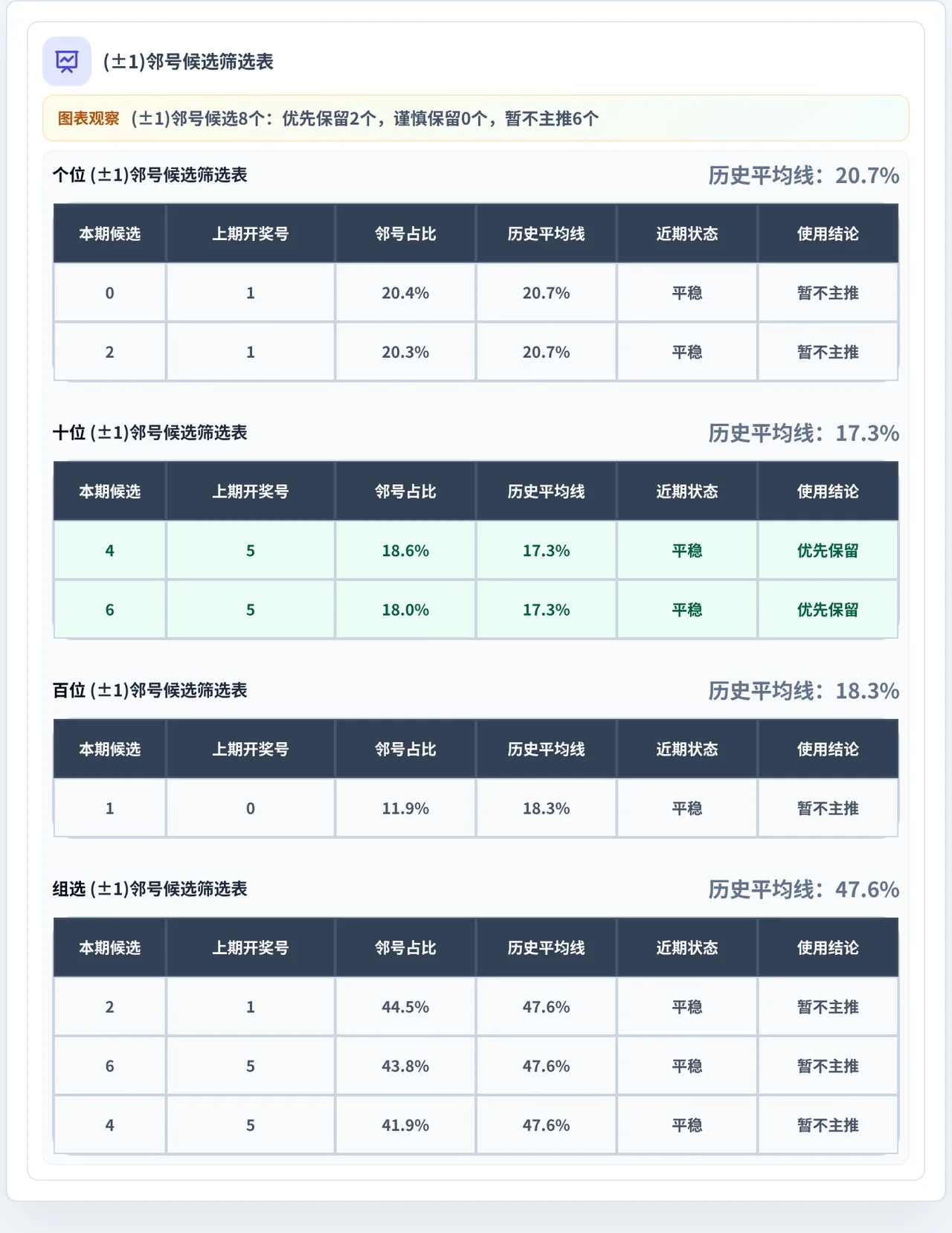 邻号分析
