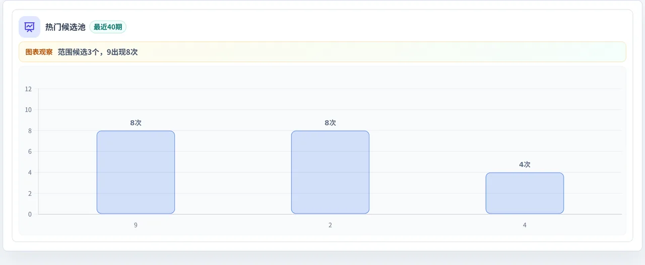 百分比参考法