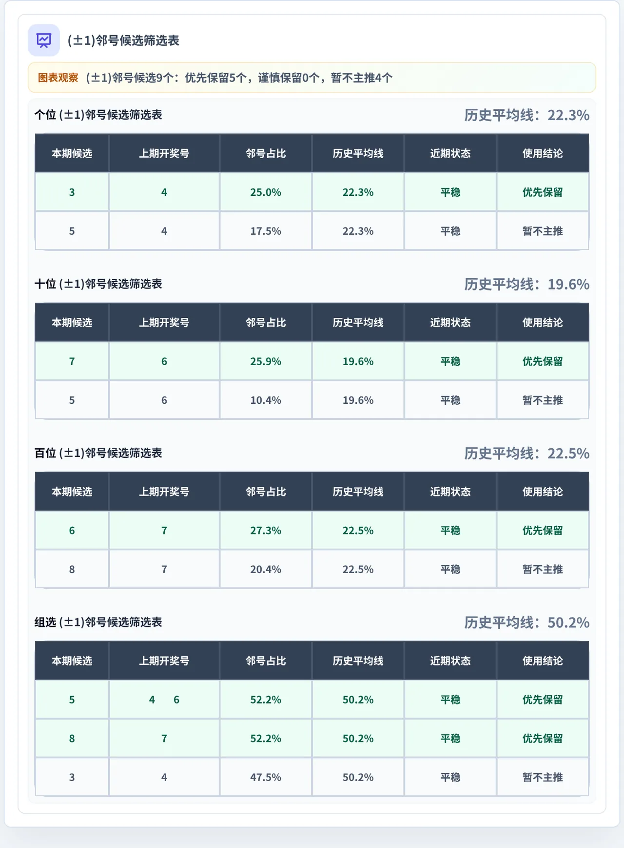 邻号分析