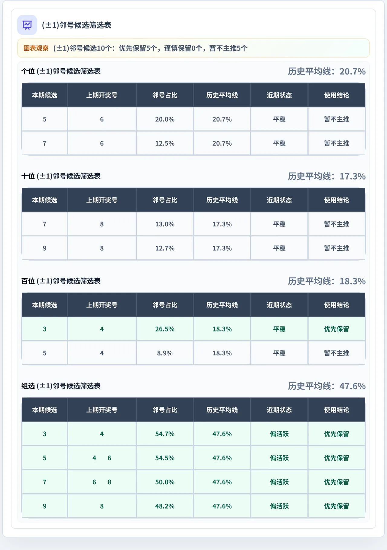 邻号分析