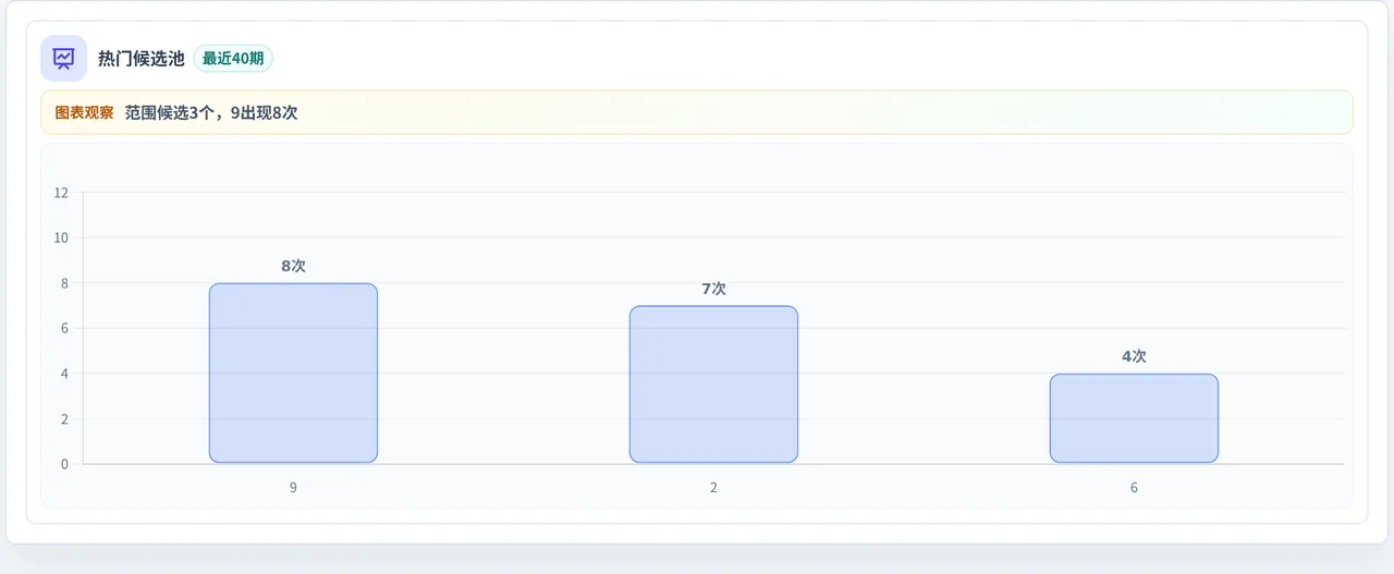 百分比参考法