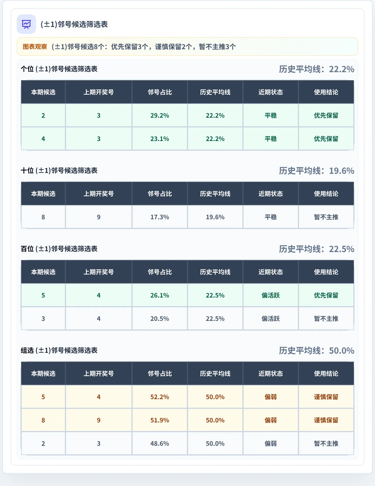 邻号分析