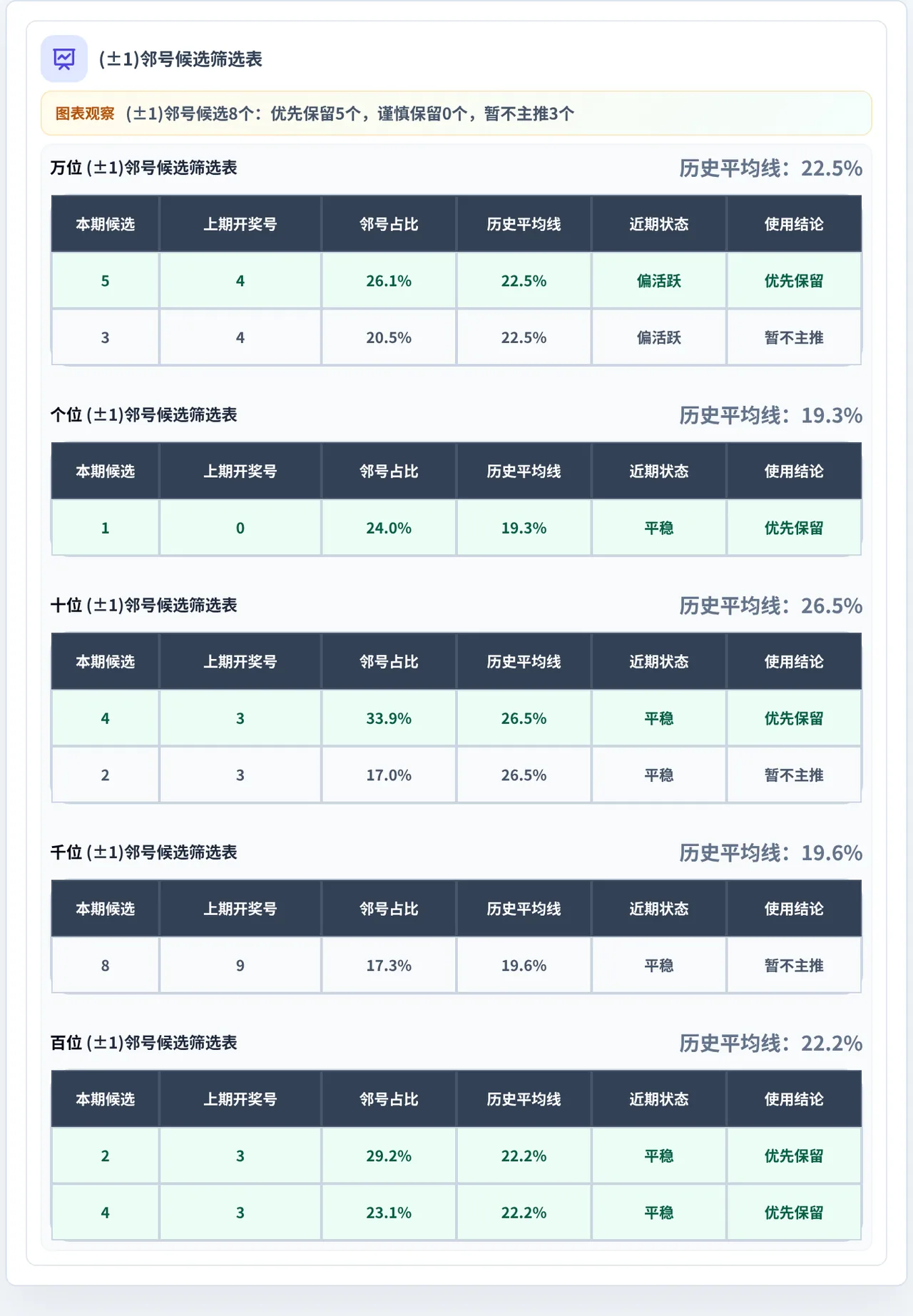 邻号分析