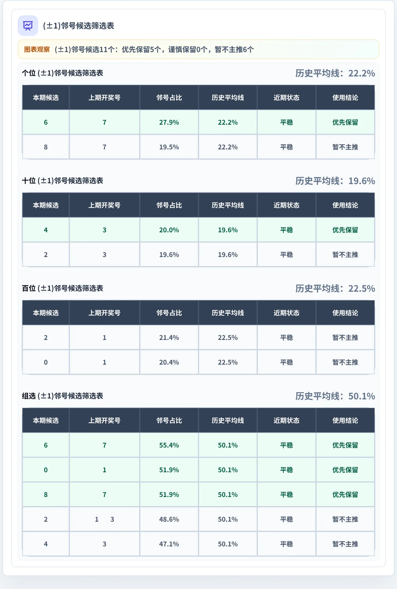 邻号分析