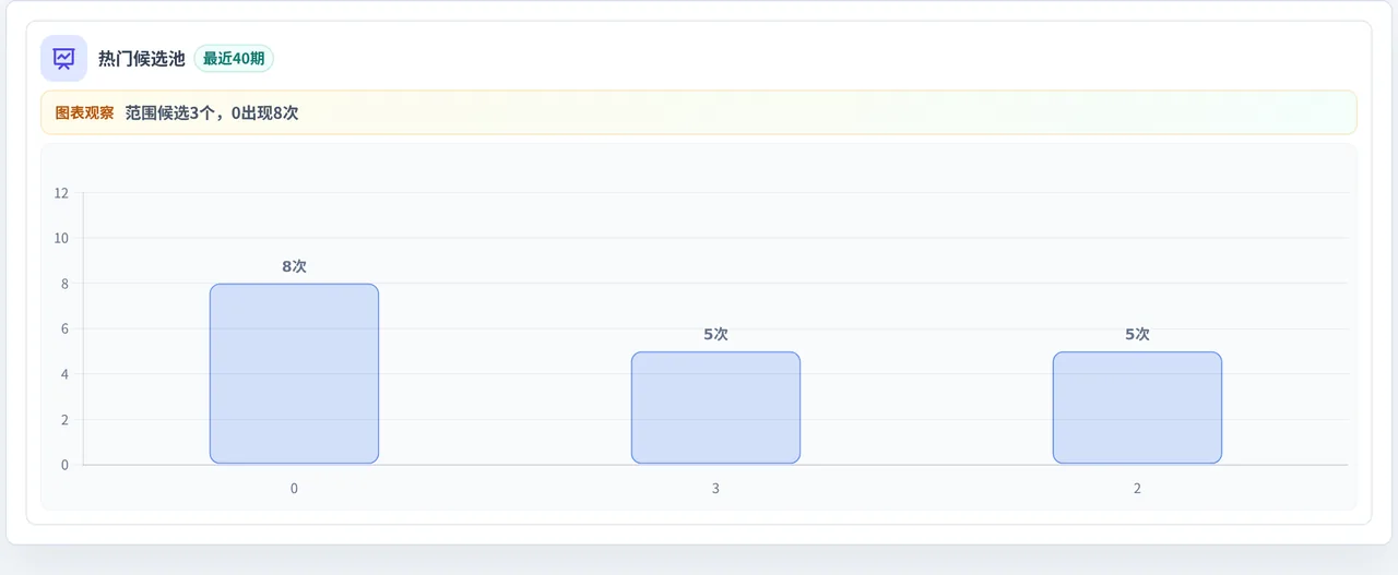 百分比参考法