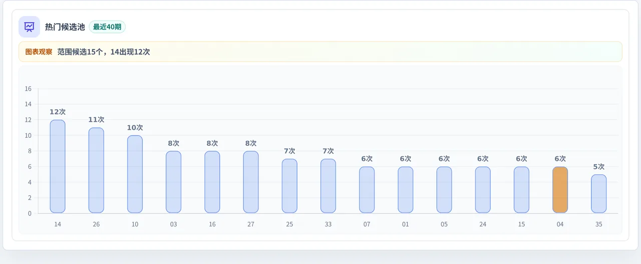 百分比参考法
