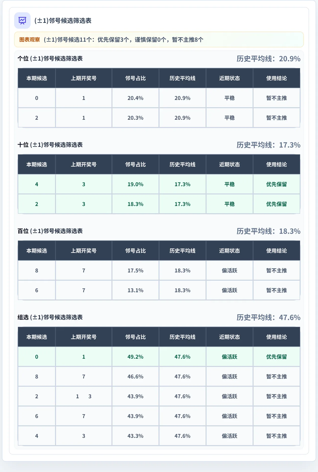 邻号分析