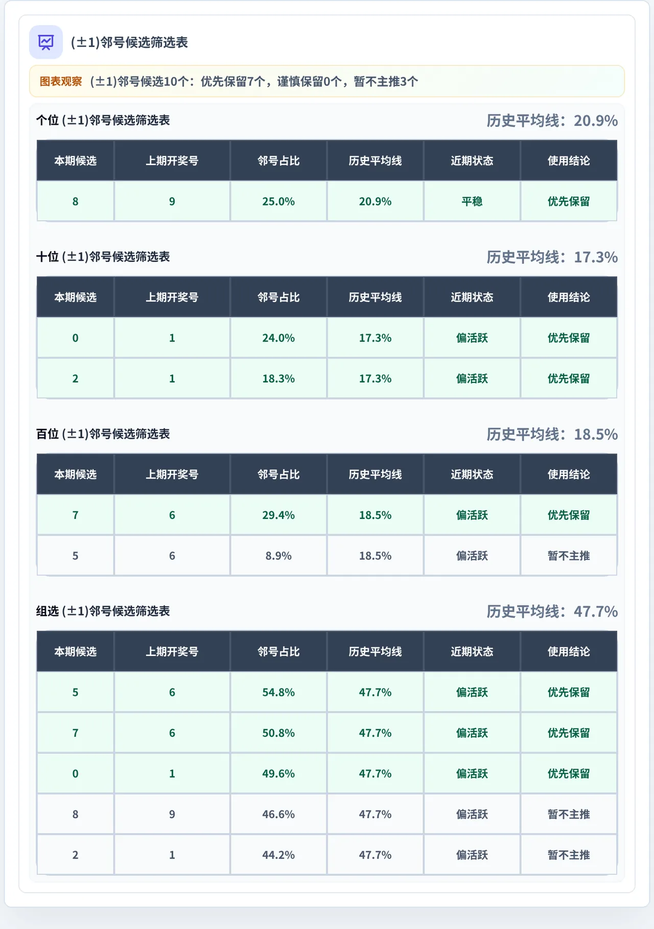 邻号分析