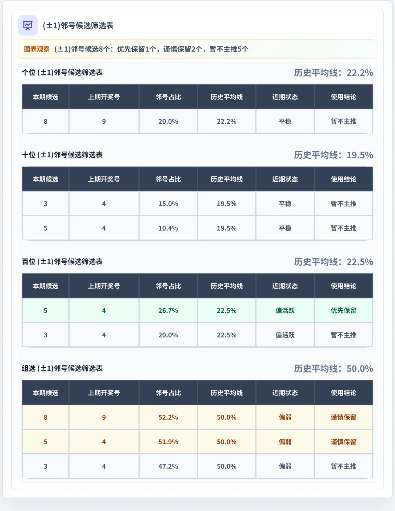 邻号分析