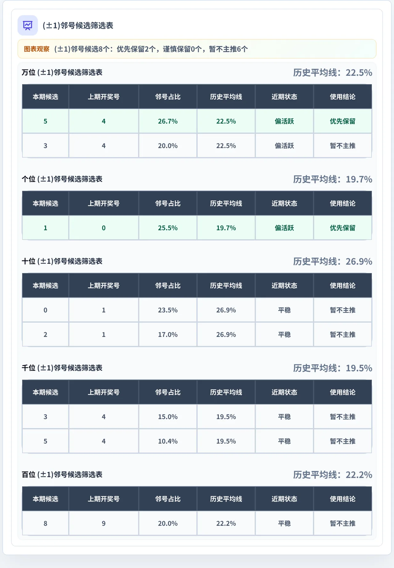 邻号分析