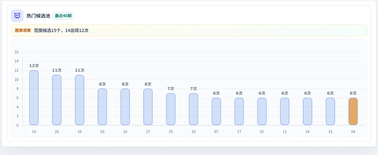 百分比参考法