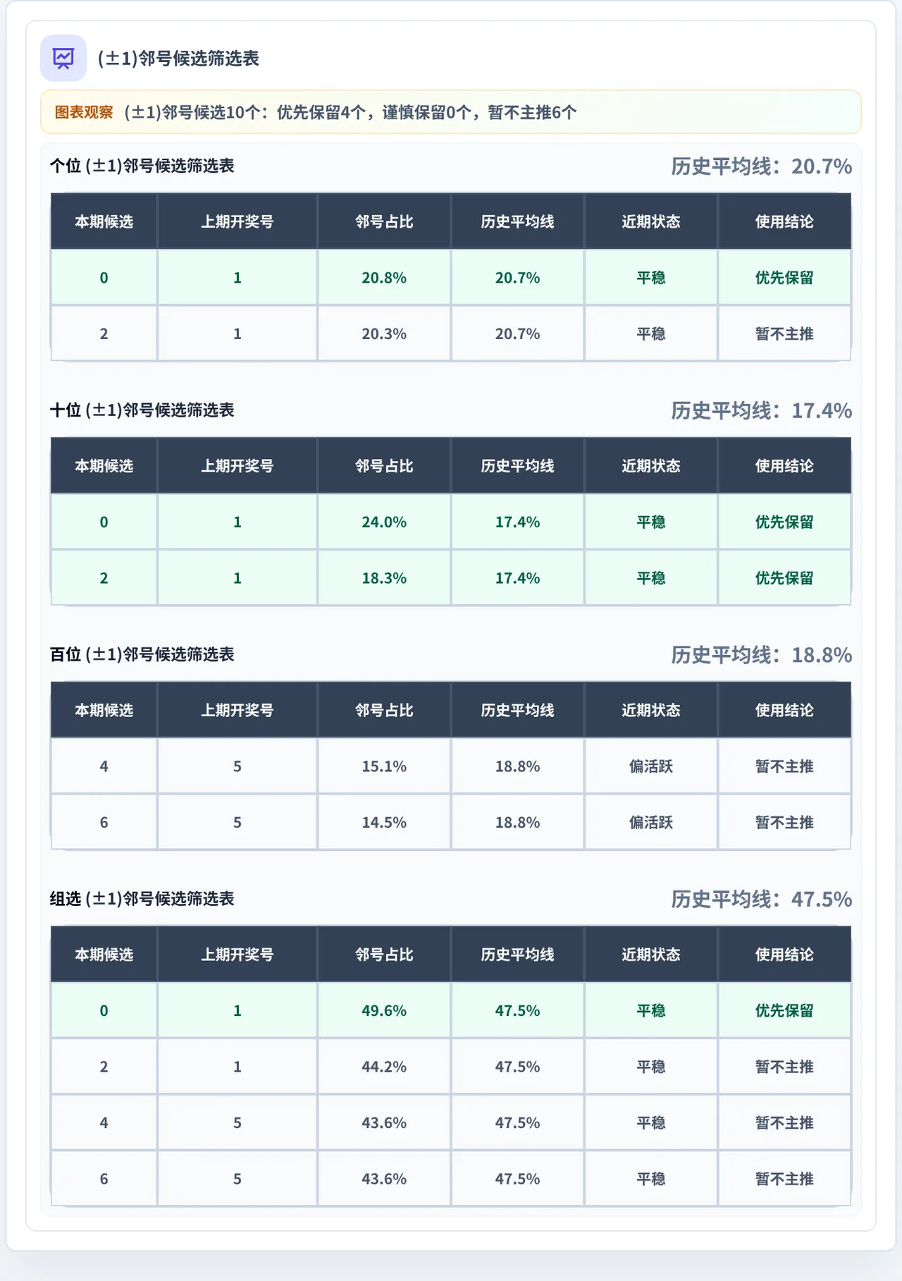 邻号分析