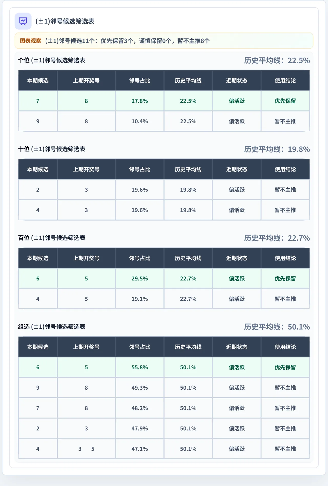 邻号分析