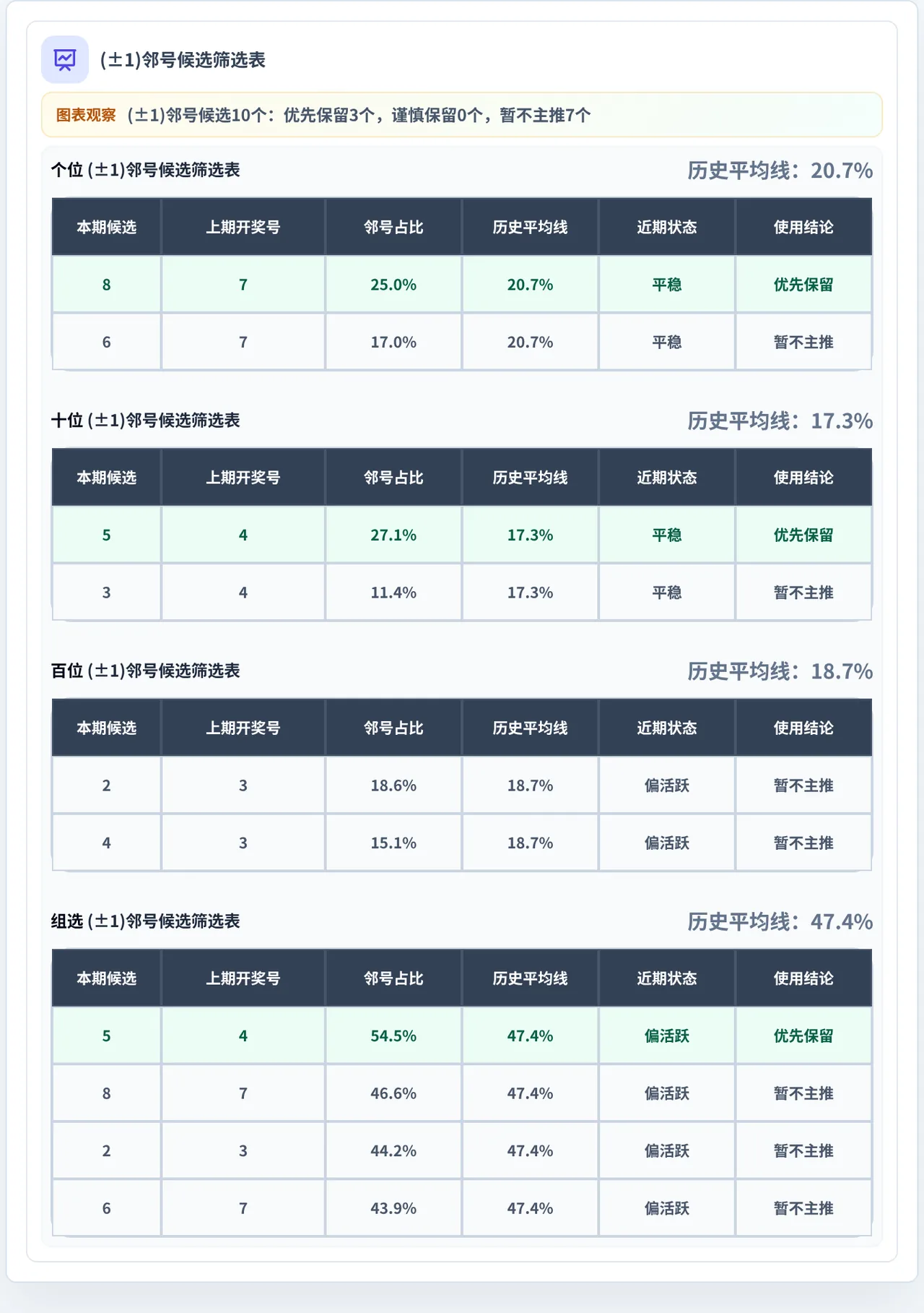 邻号分析