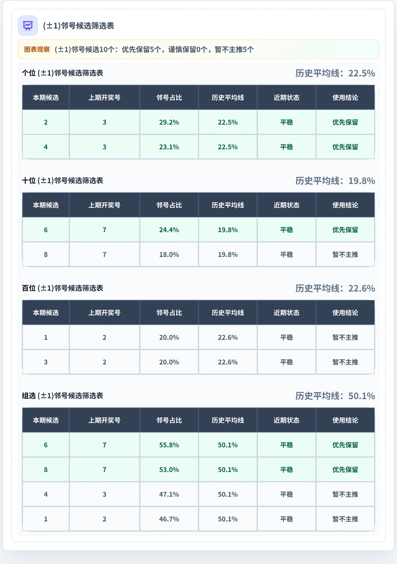 邻号分析