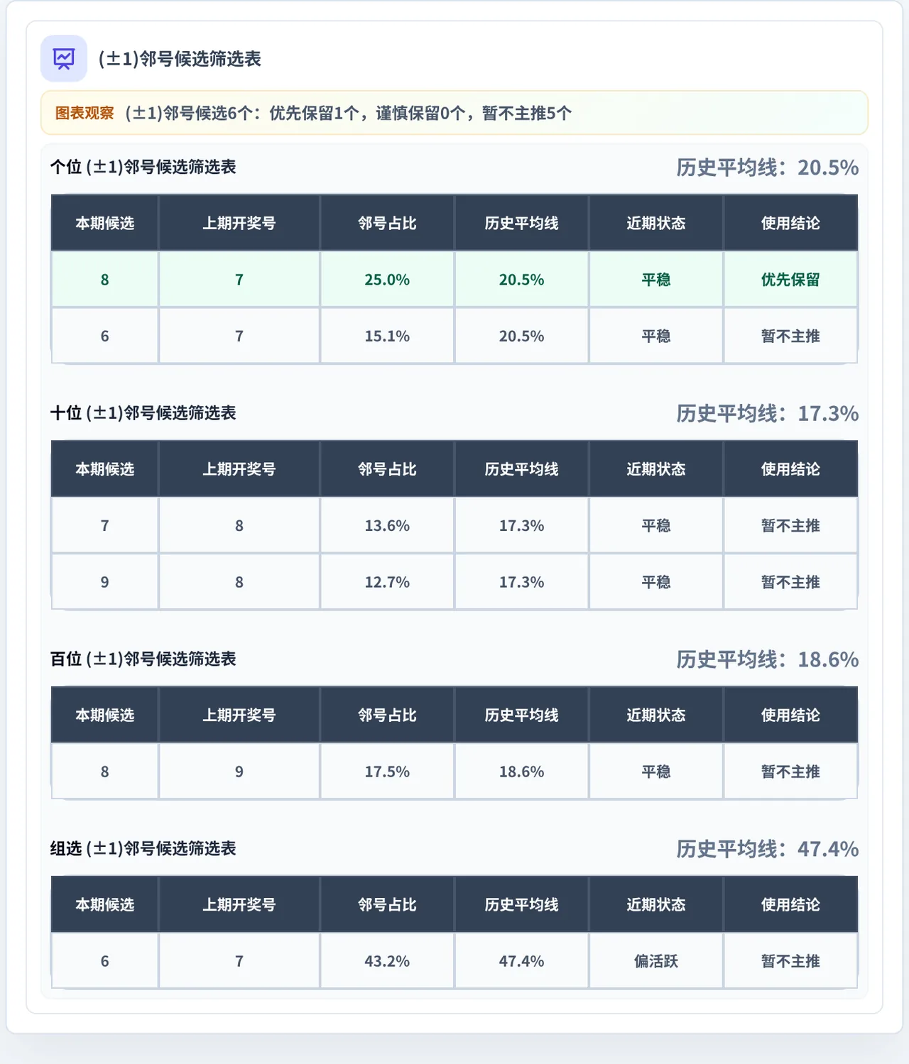 邻号分析