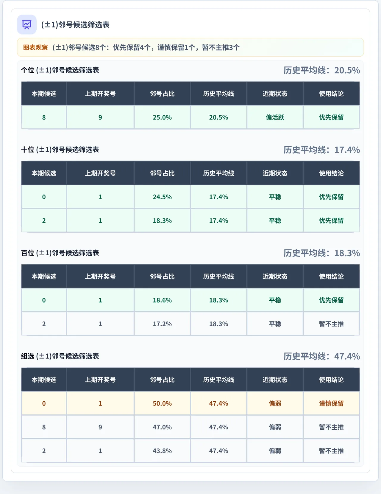 邻号分析