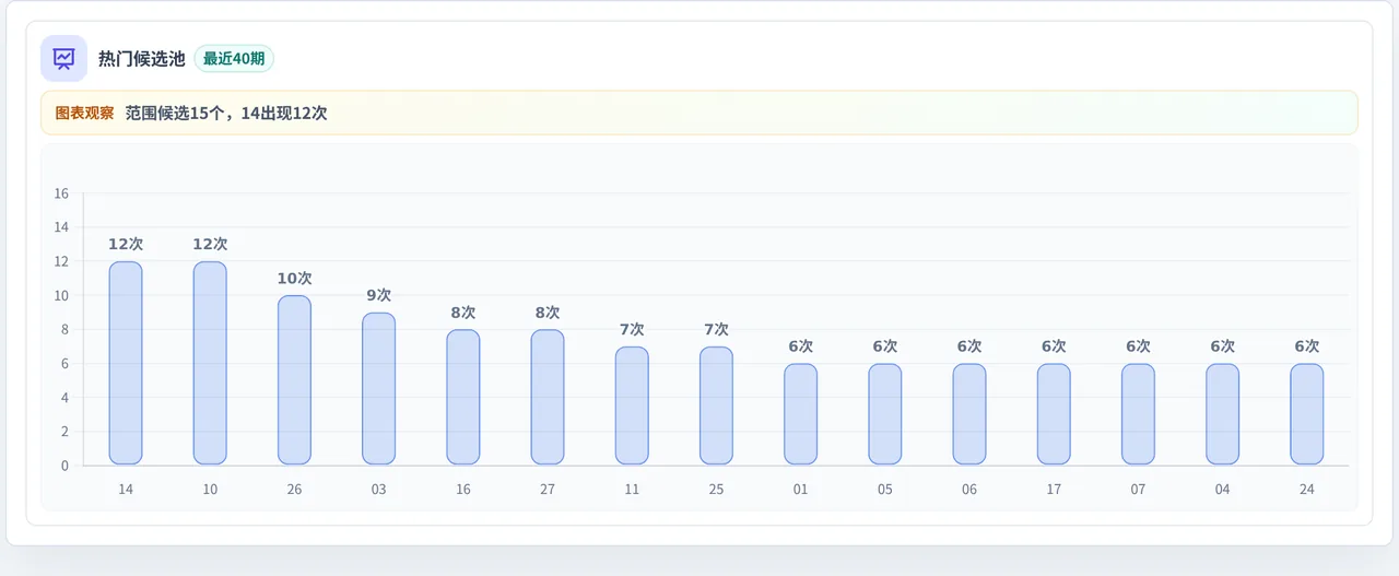 百分比参考法