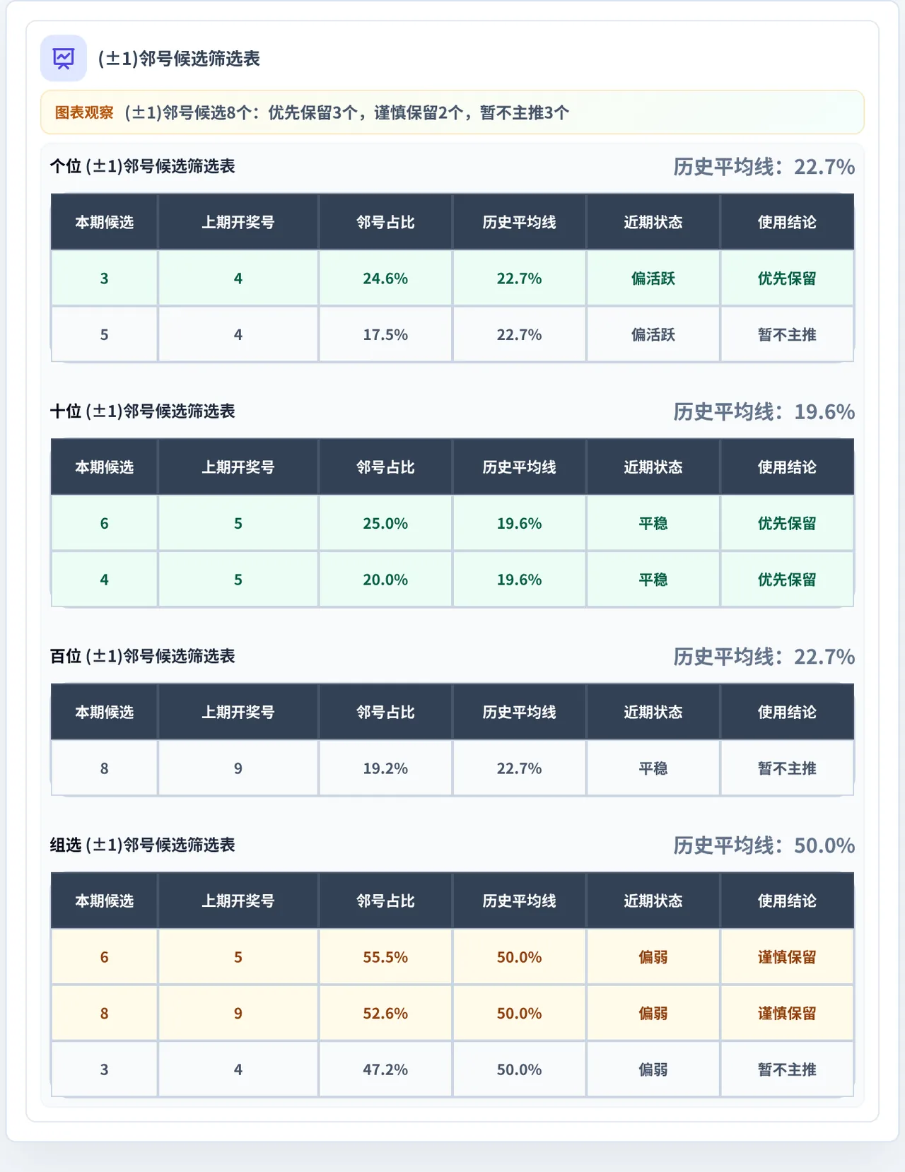 邻号分析