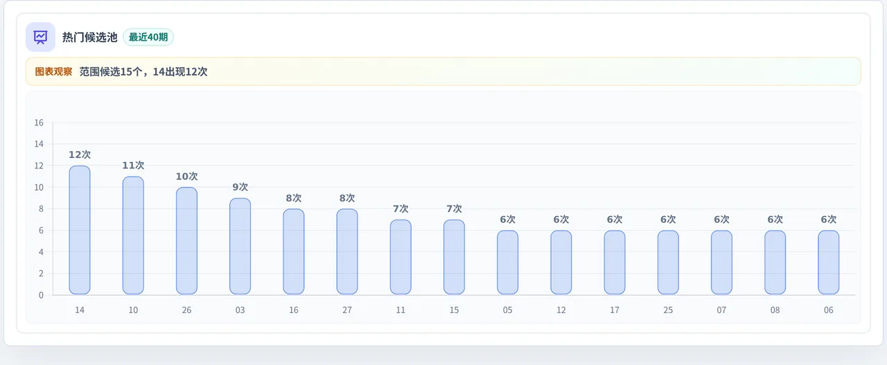 百分比参考法