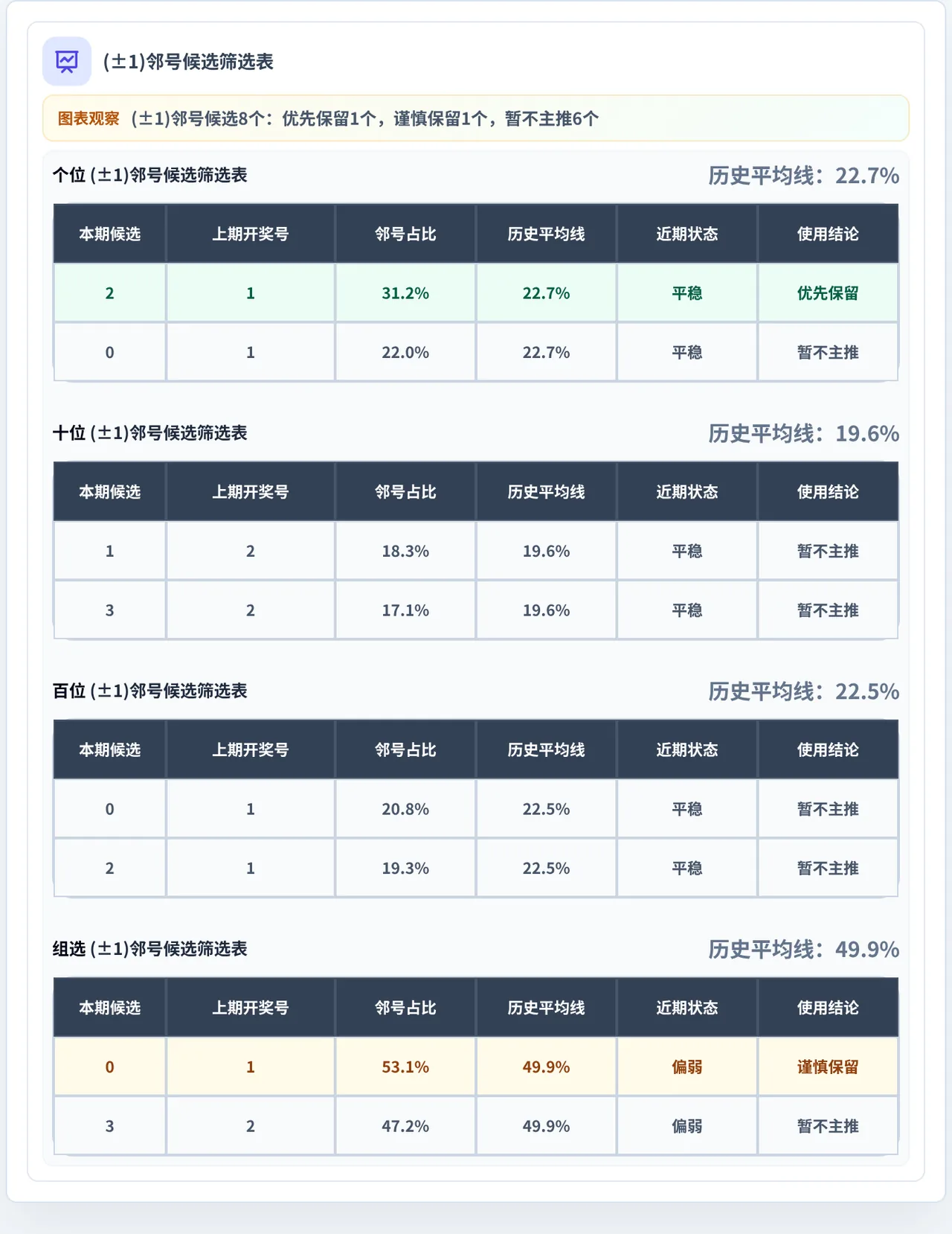 邻号分析