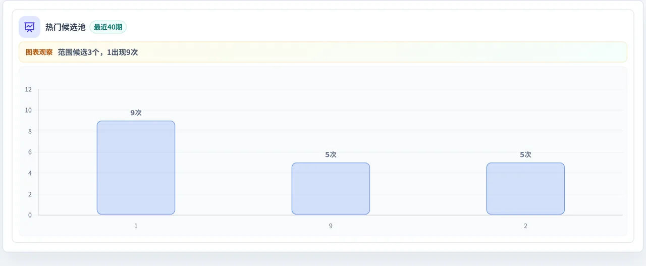 百分比参考法