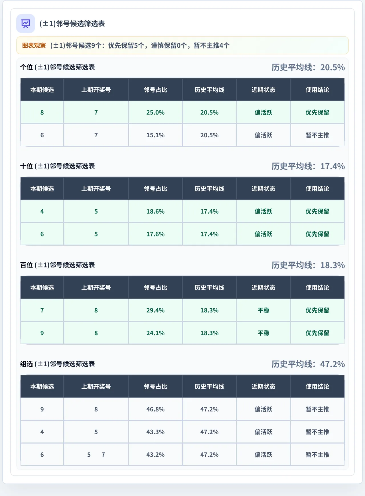 邻号分析