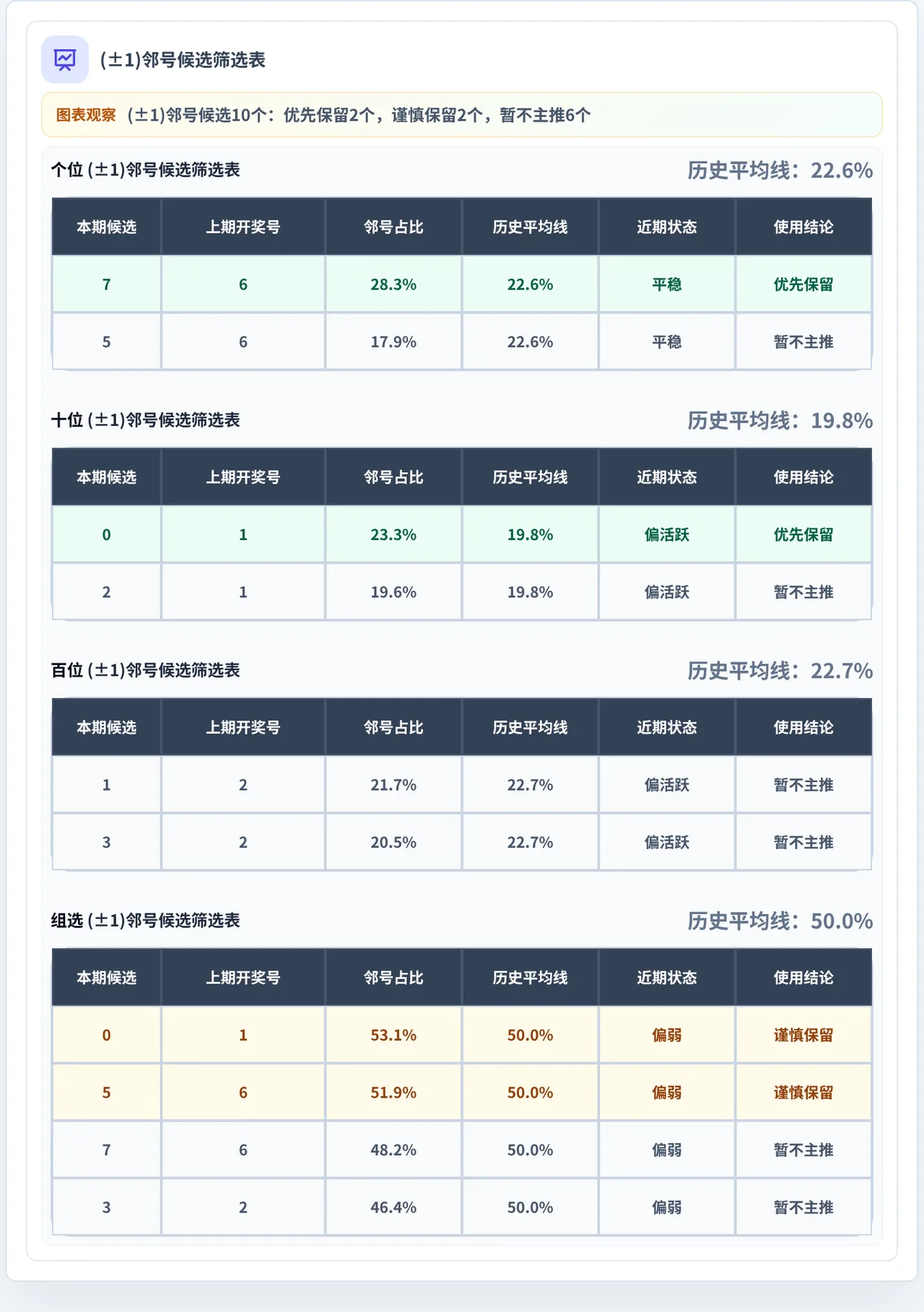邻号分析