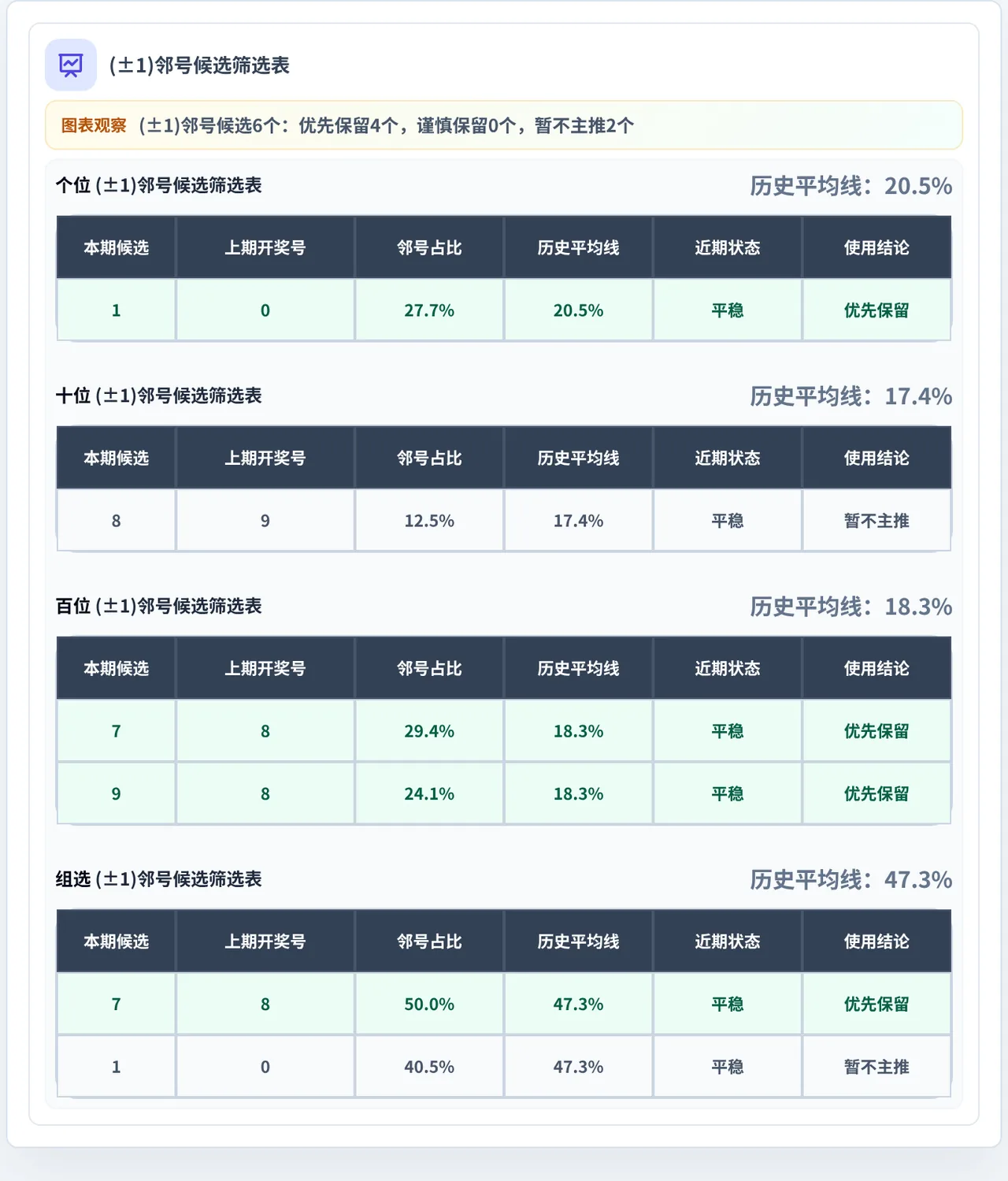 邻号分析