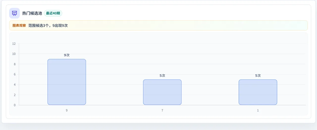 百分比参考法