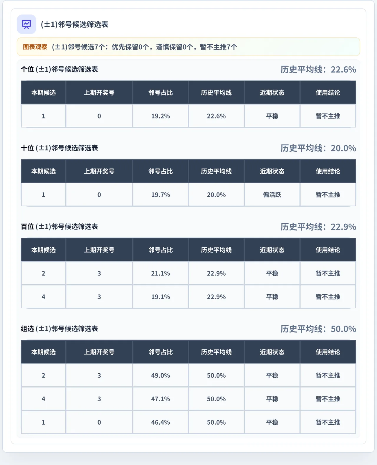 邻号分析
