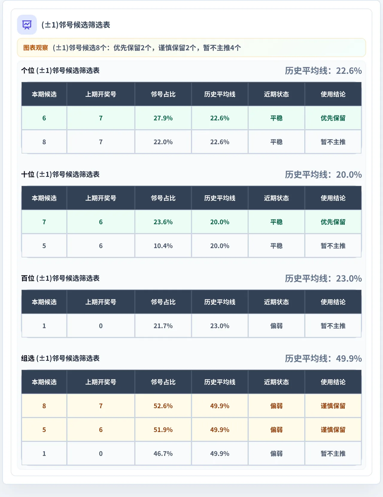 邻号分析