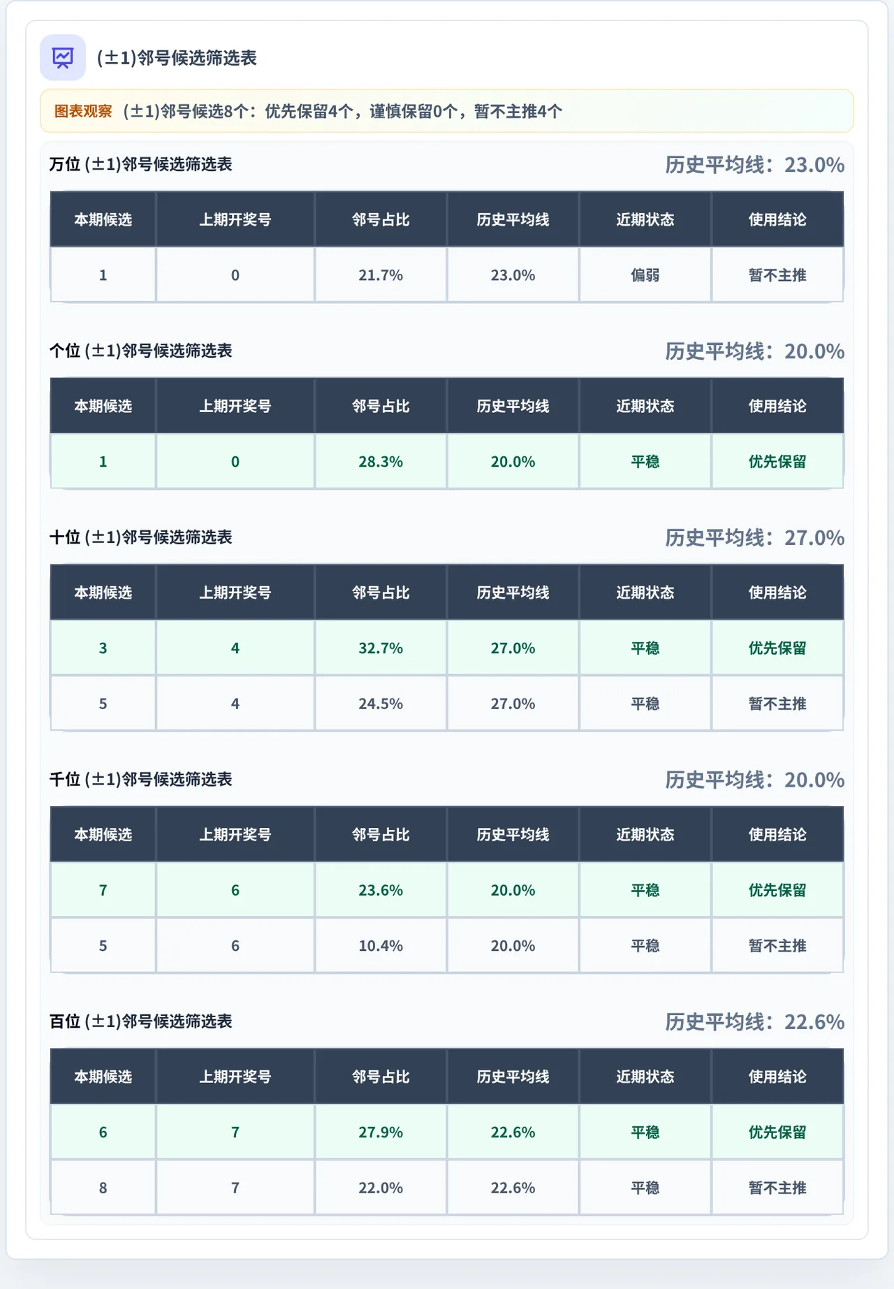 邻号分析