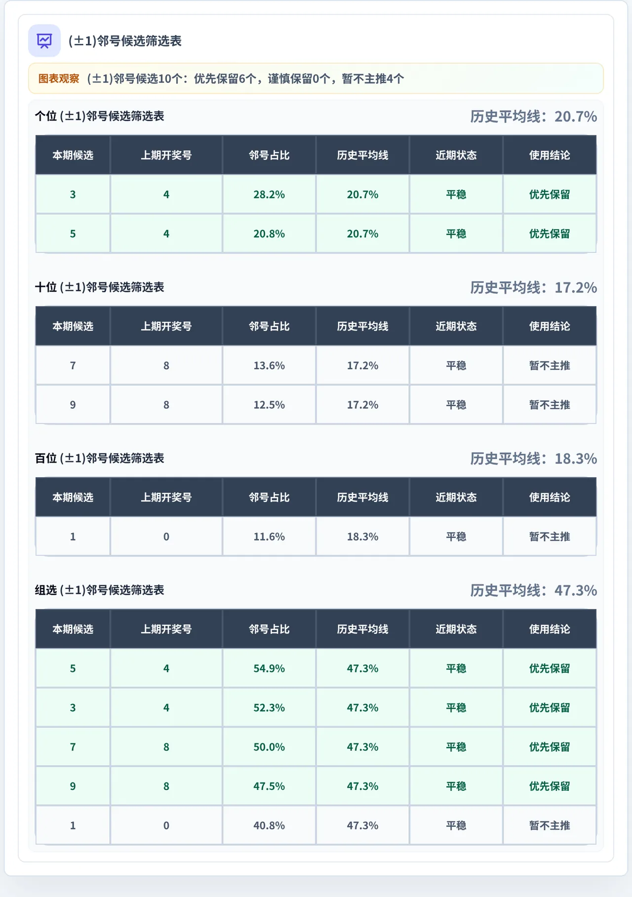 邻号分析