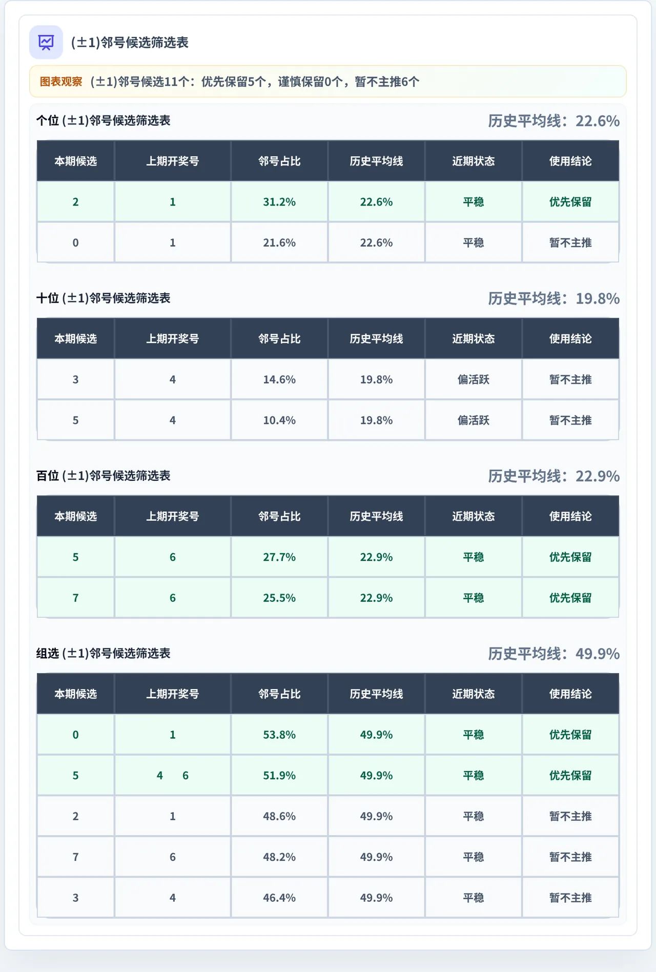 邻号分析