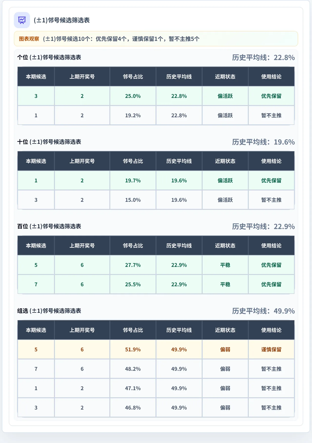 邻号分析