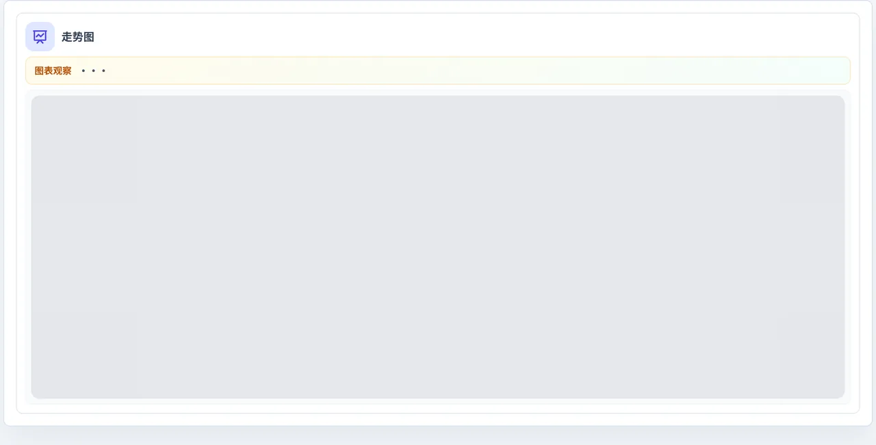 遗漏数字偏差追踪