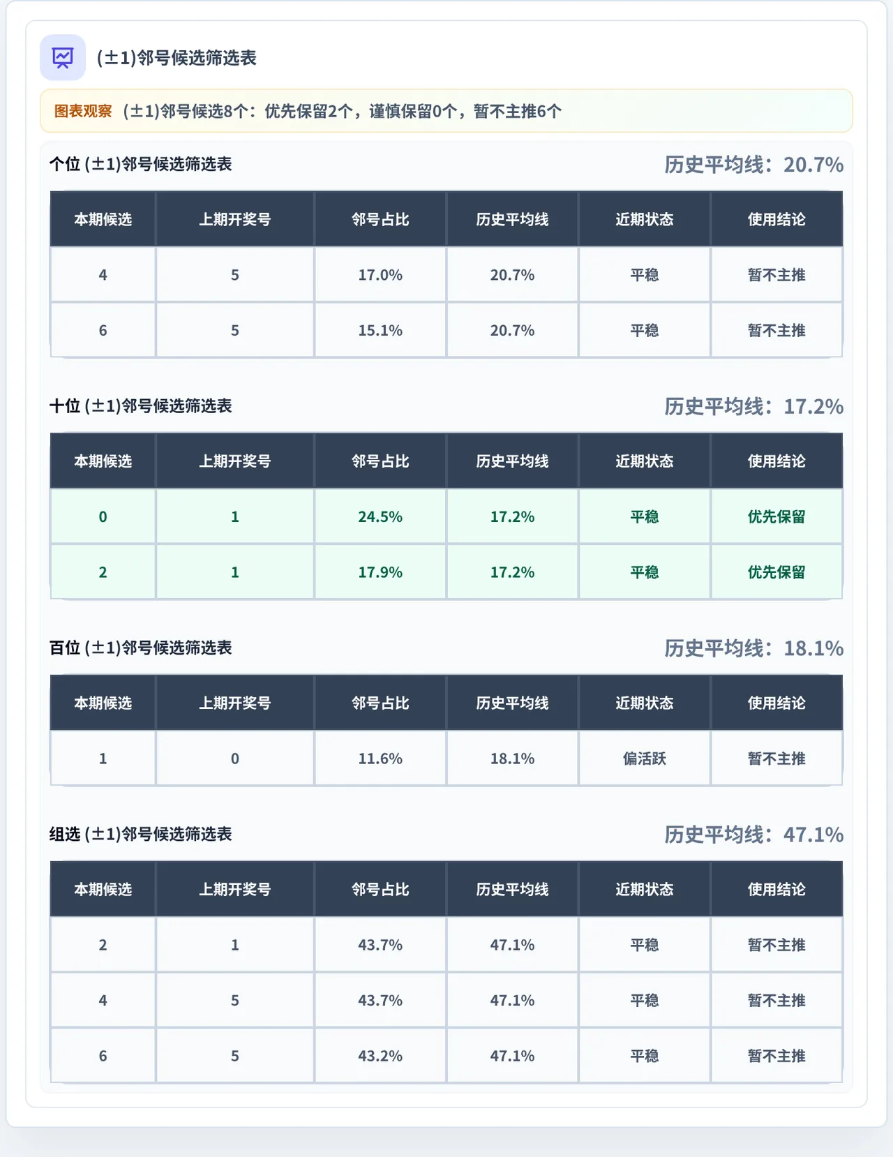 邻号分析