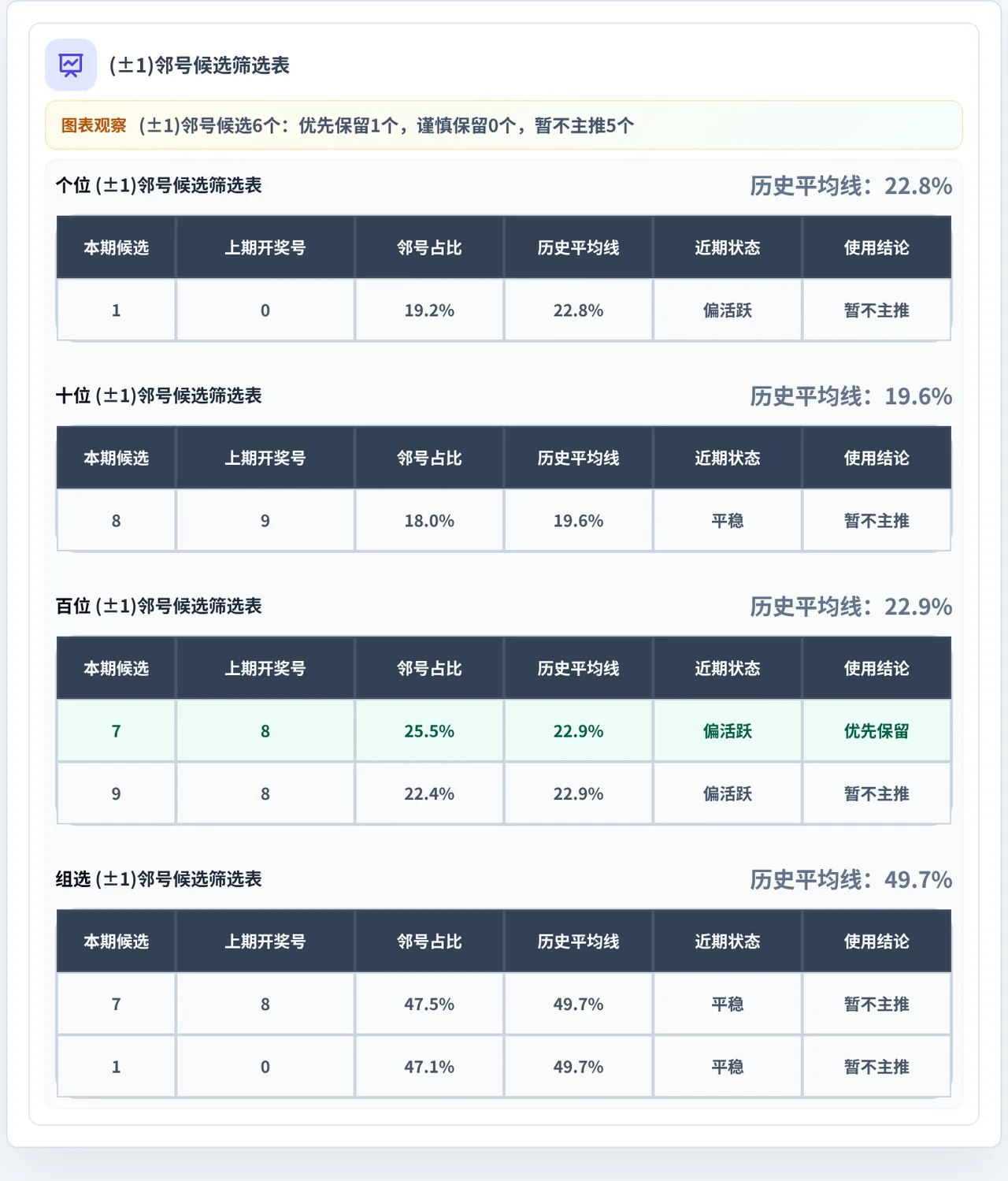 邻号分析