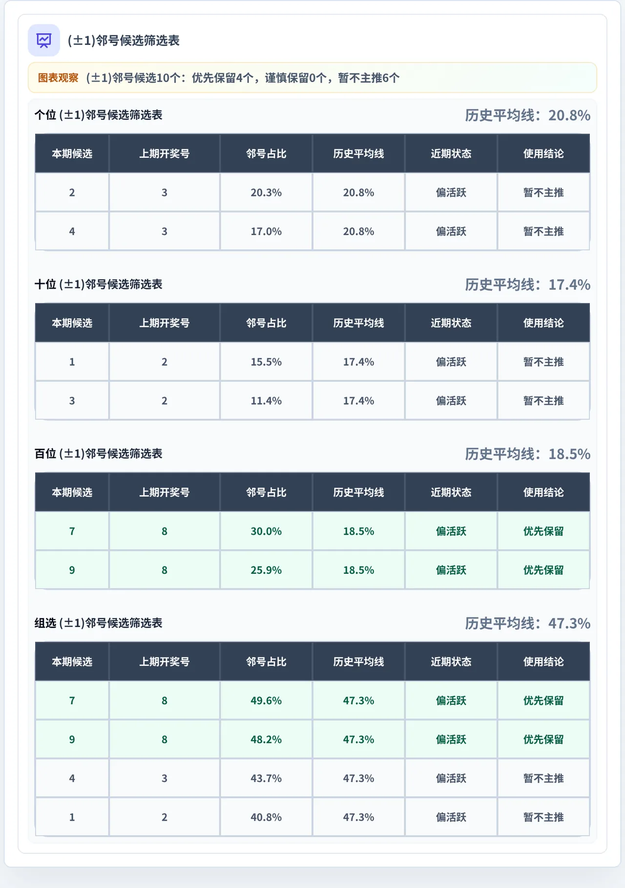 邻号分析