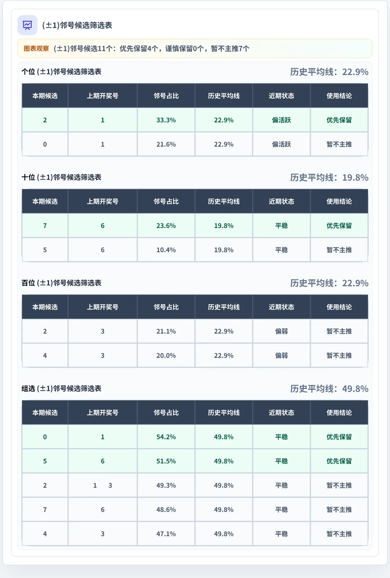 邻号分析