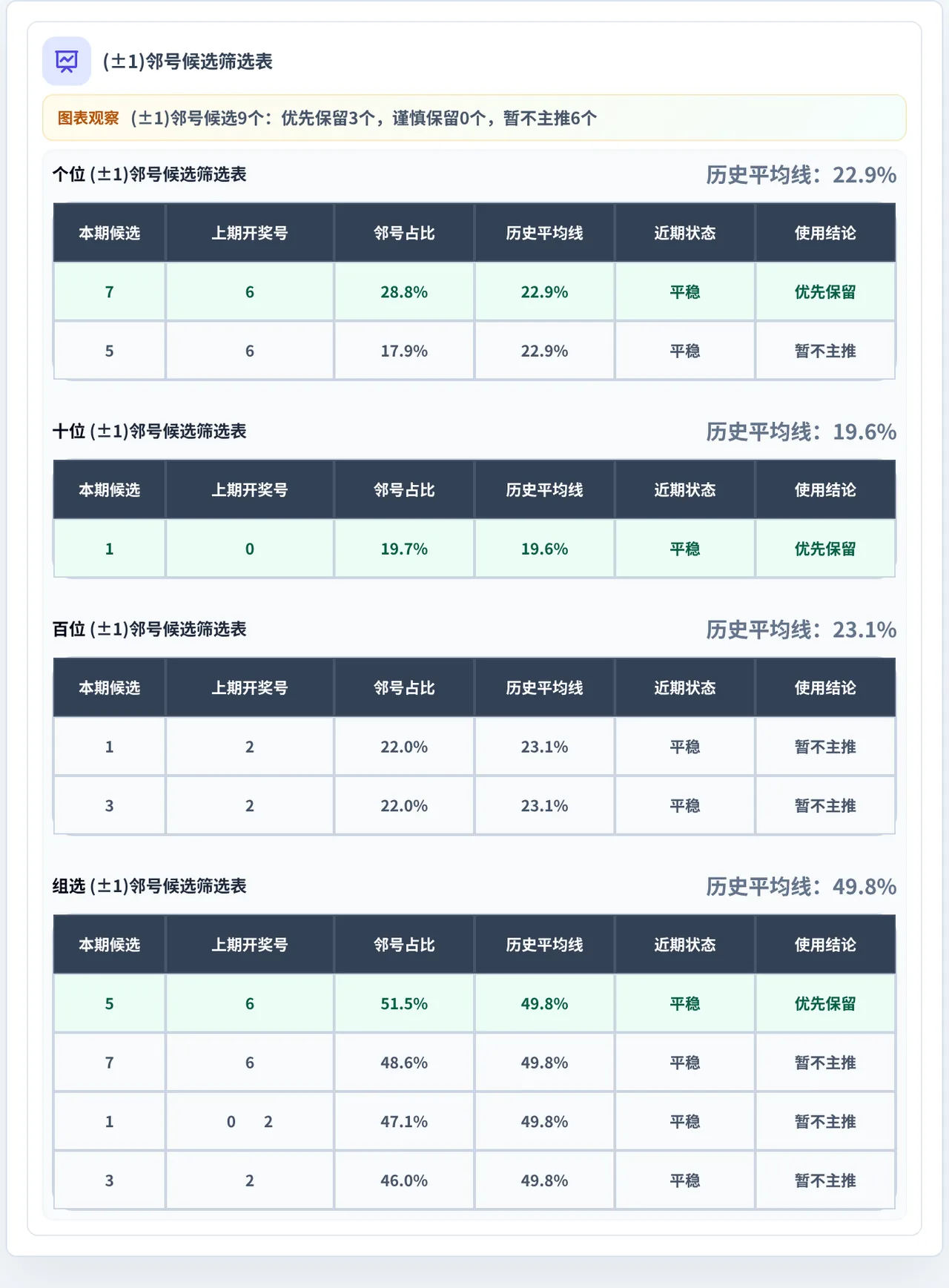 邻号分析