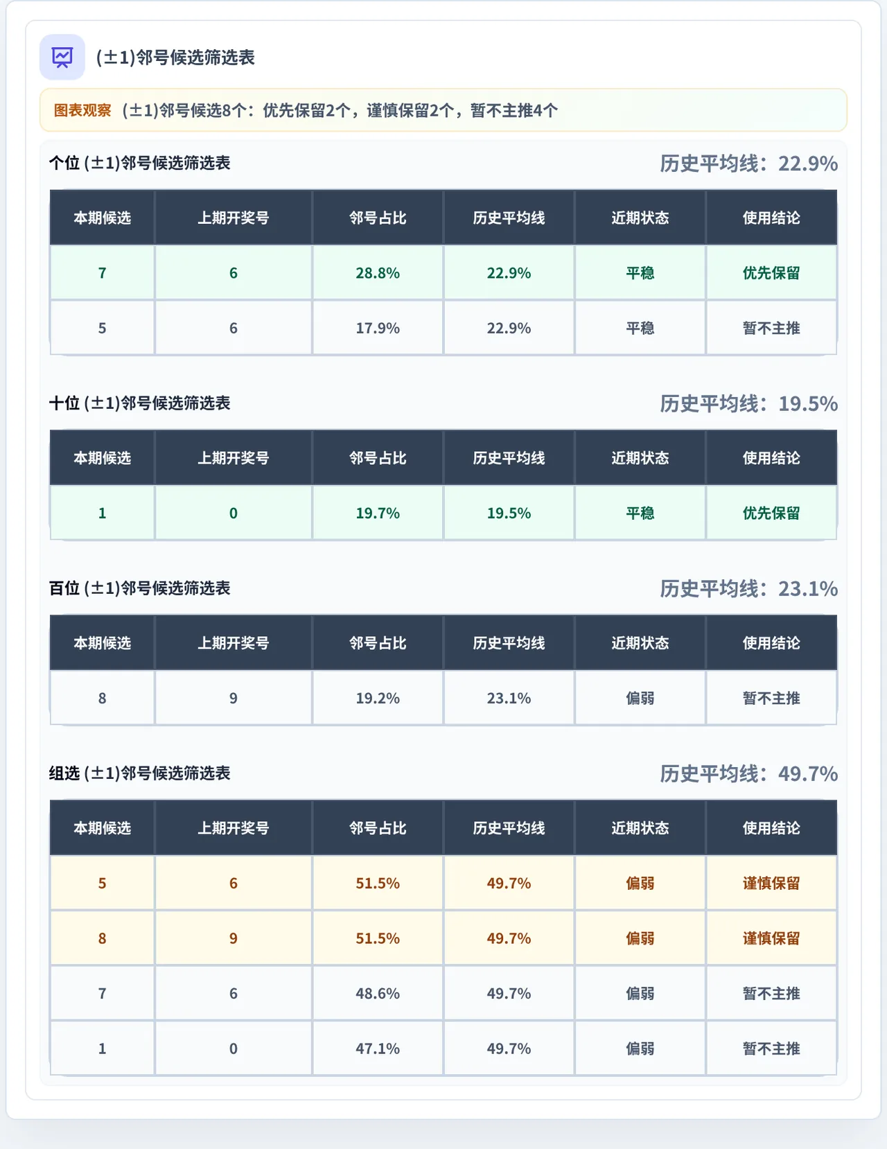 邻号分析