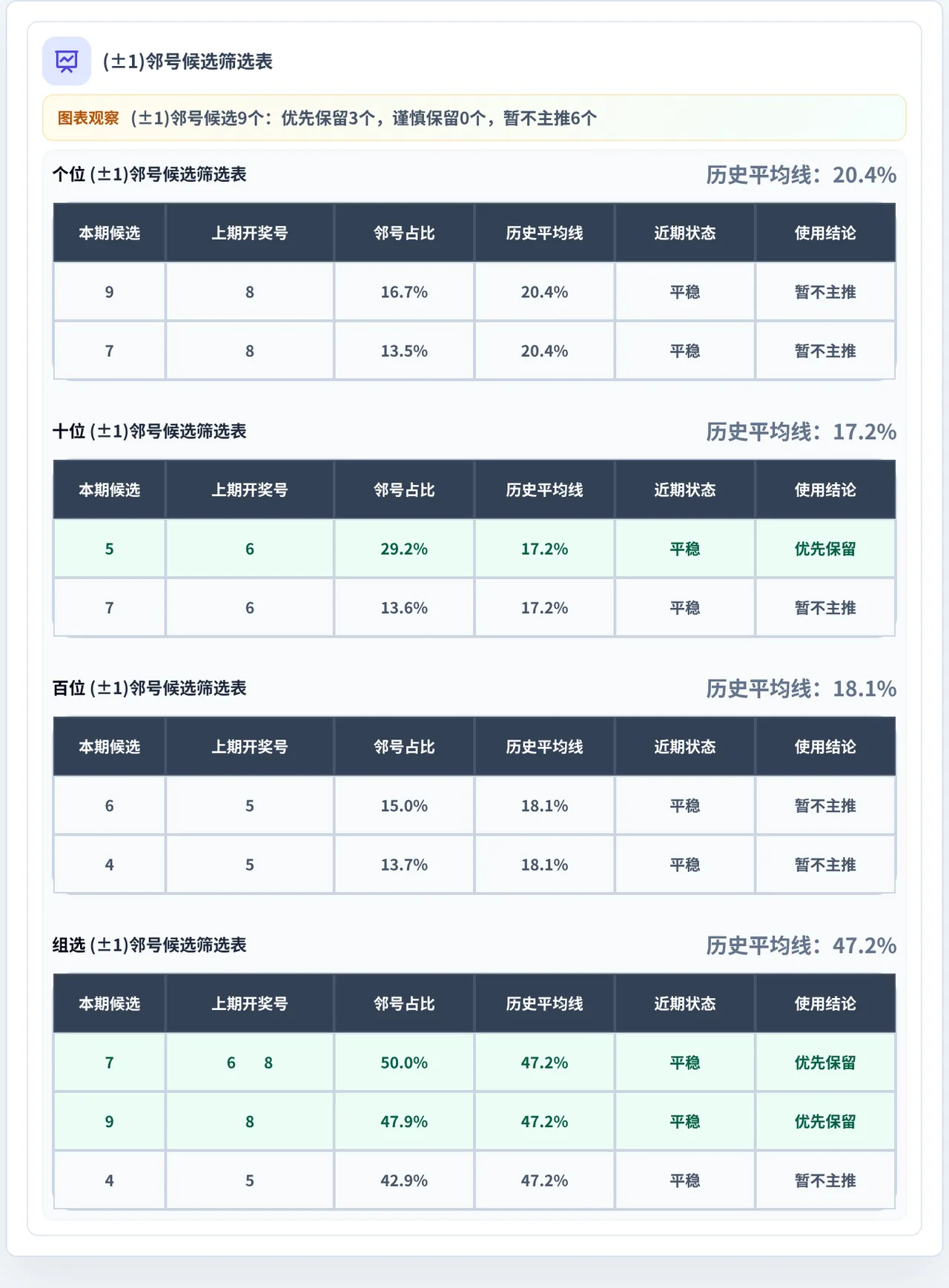邻号分析