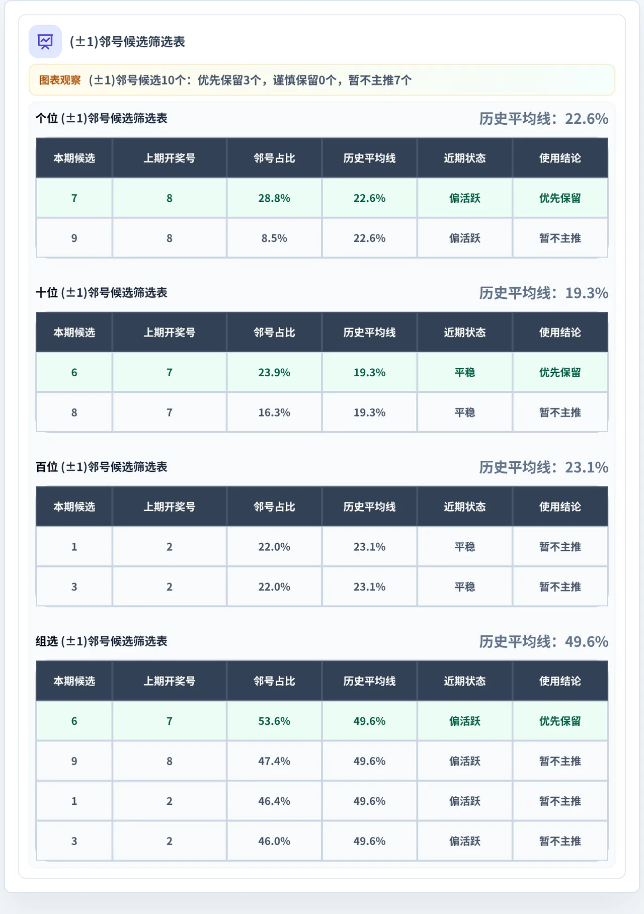 邻号分析