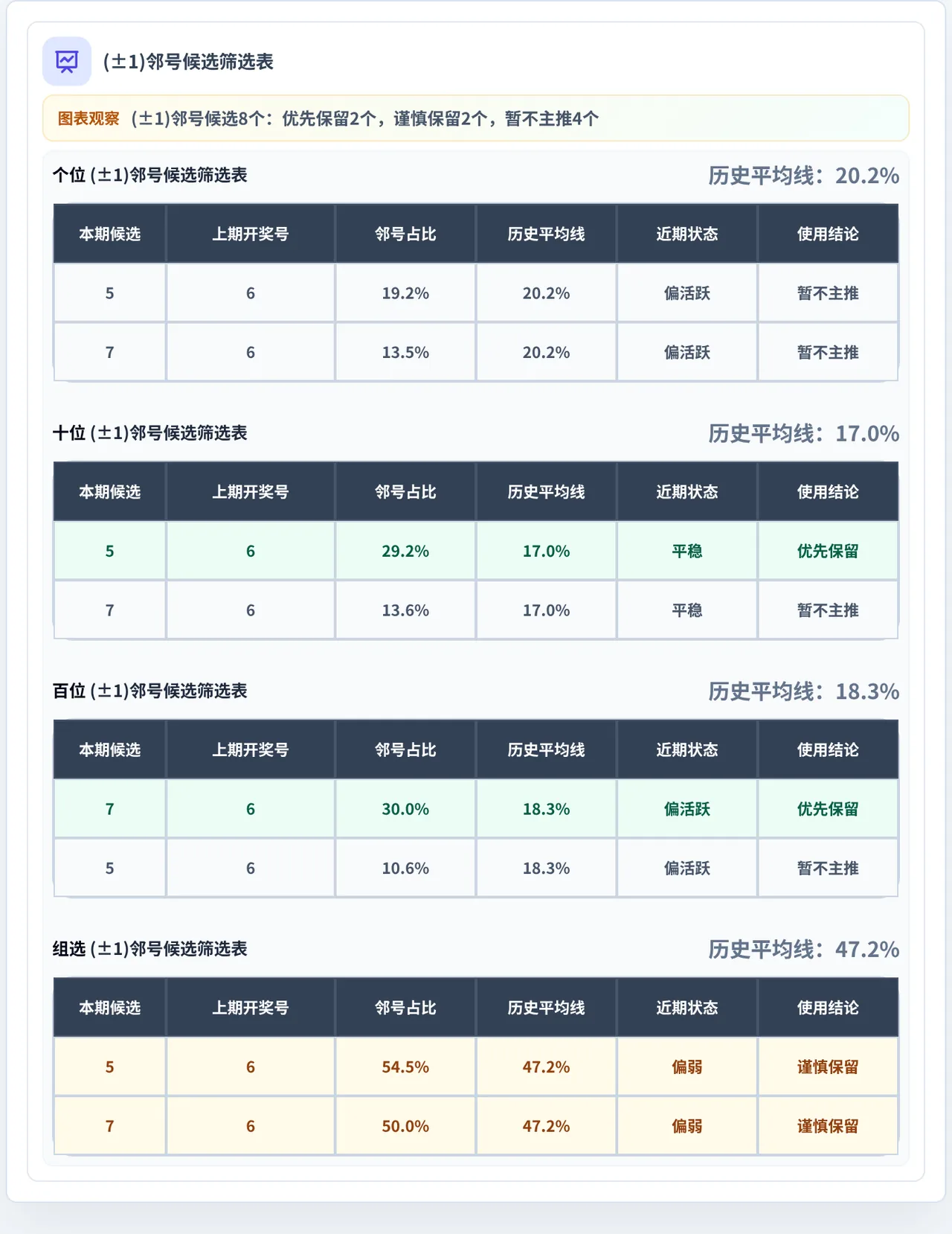 邻号分析