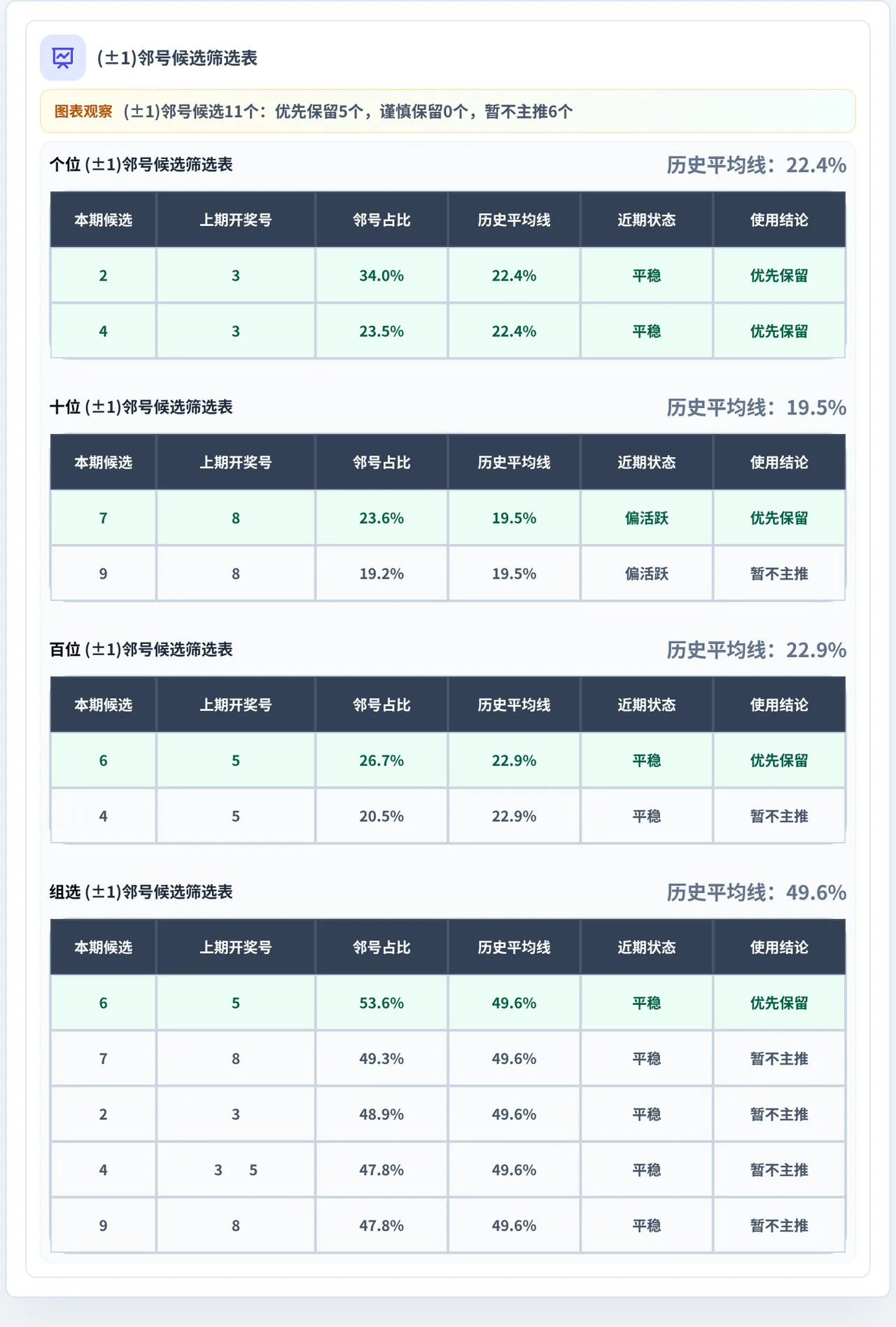 邻号分析