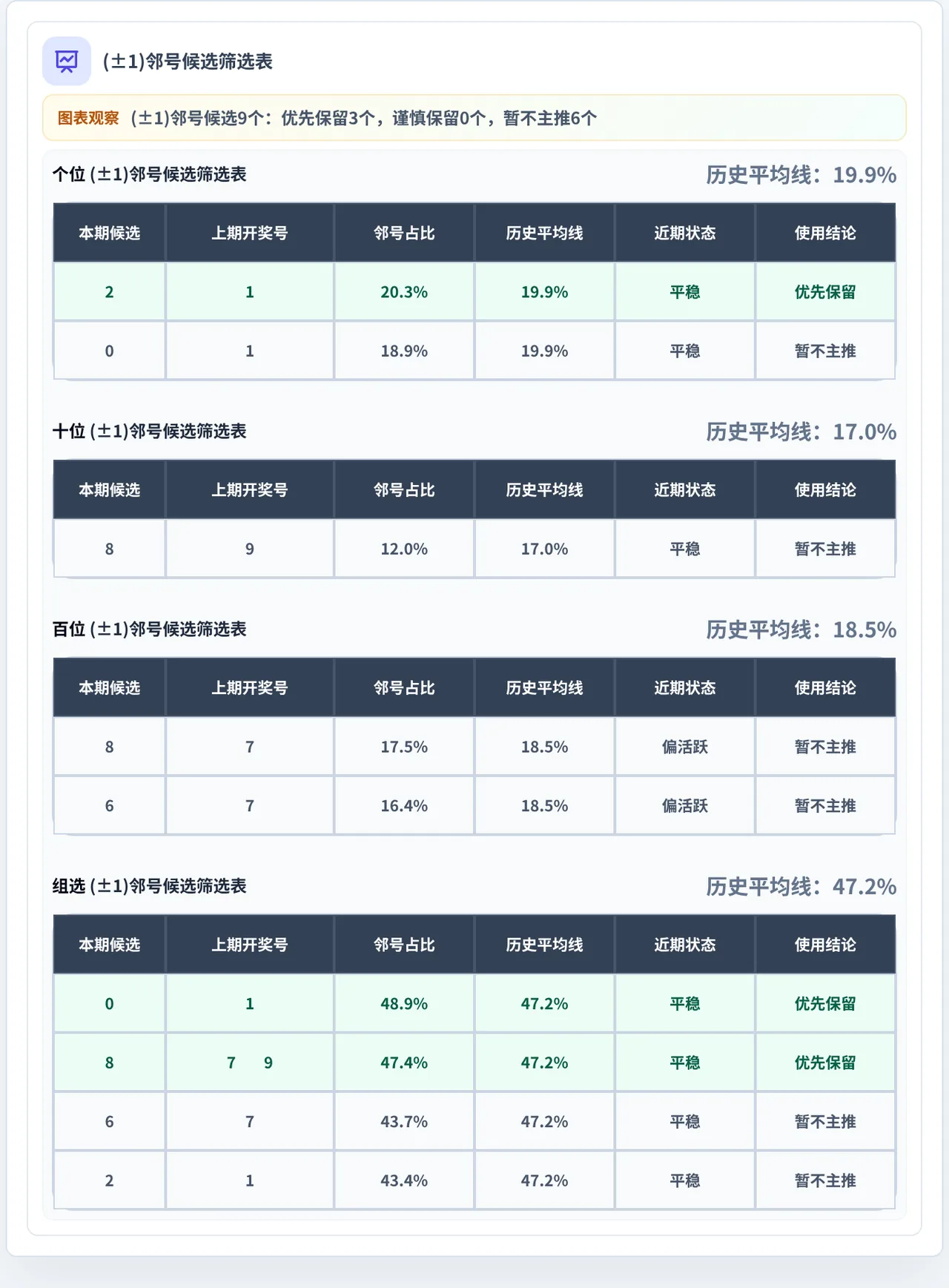 邻号分析